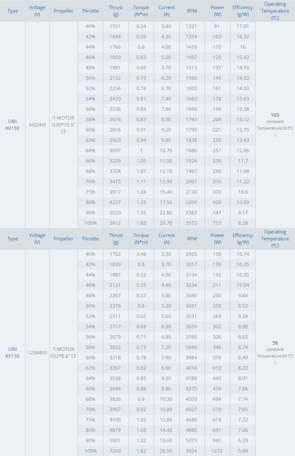 Specifications (7)