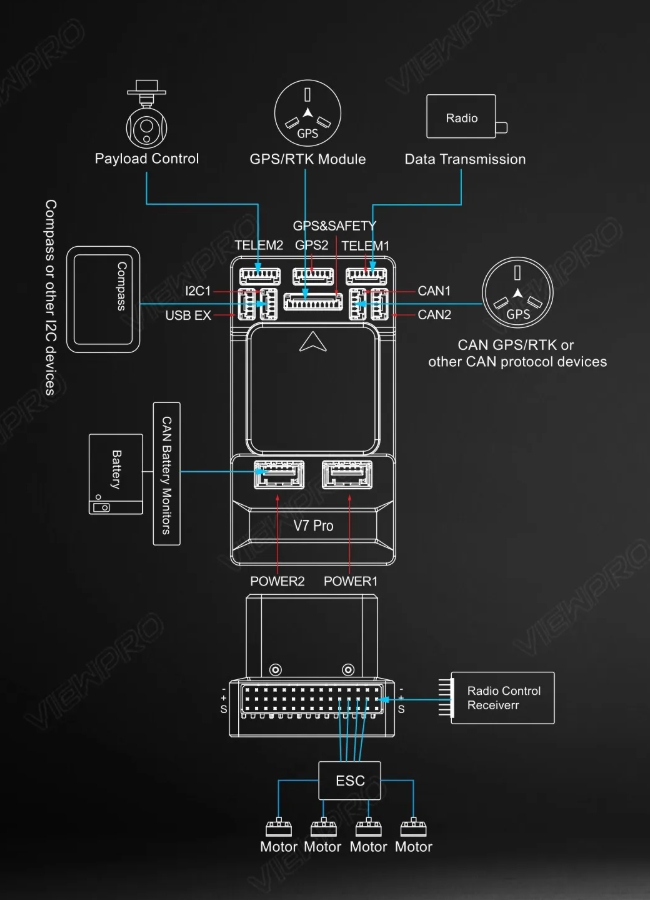 V7 Pro Interface Definition Diagram