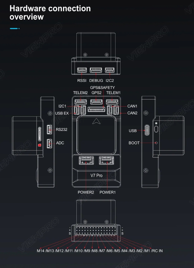 V7 pro Hardware Connection Overview